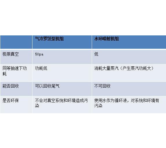 石油化工減頂抽真空以及加氫抽真空設備